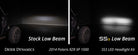 Diode Dynamics 14-23 Polaris RZR XP SS3 LED Headlight Kit - Pro White ABL