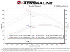 aFe Scorcher GT Module 14-20 Dodge RAM 1500 EcoDiesel V6-3.0L (Turbodiesel)