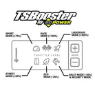 BD DieselPower Throttle Sensitivity Booster v3.0 - Chevy/ GMC/ Dodge/ Jeep/ Fiat/ Nissan