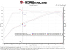 aFe Power Magnum Force Stage-2 Pro DRY S Cold Air Intake System 25-26 Ram 1500 RHO L6-3.0L (tt)