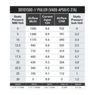 SPAL 932 CFM 11in Medium Profile Fan - Pull (VA09-AP50/C-27A)