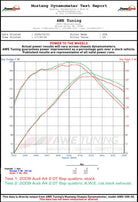 AWE Tuning Audi B8 A5 2.0T Touring Edition Exhaust - Dual Outlet Diamond Black Tips