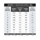 SPAL 1081 CFM 10in High Performance Fan - Pull (VA15-AP70/LL-39A)