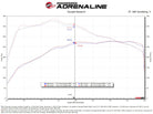 aFe 23-24 GMC Canyon L4 2.7L (t) Momentum GT Cold Air Intake System w/ Pro DRY S Filter