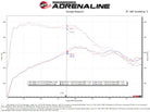 aFe 19-22 Mazda 3 L4 2.5L Takeda 3in to 2-1/2in 304 SS Axle-Back Exhaust w/ Blue Flame Tip