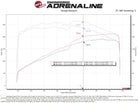 aFe 19-23 Nissan Patrol 4.8L L6 Track Series Carbon Fiber Intake System w/Pro DRY S Filter