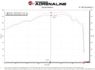 aFe POWER Momentum GT Pro Dry S Intake System 22-23 Toyota Land Cruiser V6-3.4L