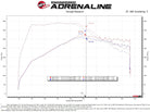 aFe Momentum GT Red Pro Dry S Cold Air Intake System 20-23 Ford Explorer ST V6-3.0L TT