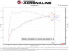 AFE Momentum Intake System w/ Pro Dry S Filter 2021+ Acura TLX