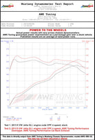 AWE Tuning 09-14 Volkswagen Jetta Mk6 1.4T Touring Edition Exhaust - Chrome Silver Tips