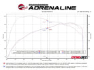 aFe 2024+ Ford Ranger L4-2.3L (t) Vulcan Series 2.5in Cat-Back Exhaust