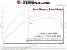 aFe 21-22 Ford Bronco & 19-22 Ranger Scorcher Blue Bluetooth Power Module