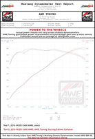 AWE Tuning Mercedes-Benz W205 C450 AMG / C400 Touring Edition Exhaust