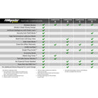 BD DieselPower Throttle Sensitivity Booster v3.0 - Chevy/ GMC/ Dodge/ Jeep/ Fiat/ Nissan