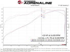 aFe 10-24 Toyota 4Runner Scorcher GT Power Module