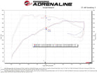 aFe 18-23 Volkswagen Atlas L4 2.0L Momentum GT Cold Air Intake System w/ Pro 5R Filter