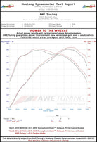 AWE Tuning BMW F8x M3/M4 S-FLO Carbon Intake