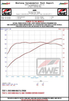 AWE Tuning MK8 Volkswagen Golf R Track-to-Touring Conversion Kit