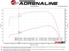 aFe Quantum Cold Air Intake System w/ Pro Dry S Media 10-12 Dodge Ram Diesel Trucks L6-6.7L (td)