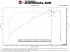 aFe Super Stock Induction System Pro Dry S Media 15-17 Ford Mustang V6-3.7L