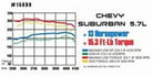 MagnaFlow Sys C/B 70-72 Mopar E-Body 3inch Cuda