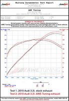 AWE Tuning Audi 8R Q5 3.2L Non-Resonated Exhaust System (Downpipe-Back) - Polished Silver Tips