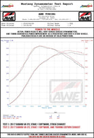 AWE Tuning Subaru STI VA / WRX GV / STI GV Sedan Touring Edition Exhaust - Diamond Black Tip (102mm)