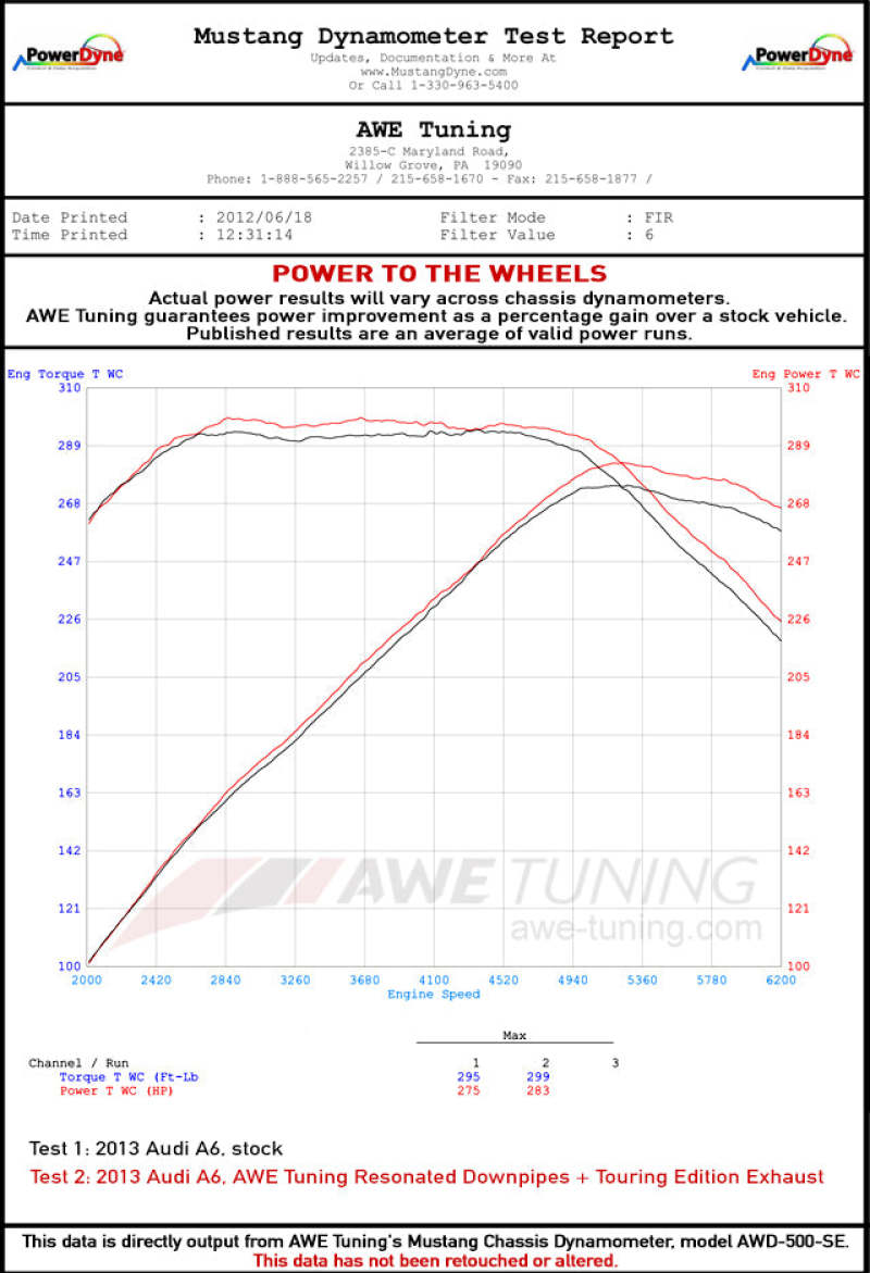 AWE Tuning Audi B8 / C7 3.0T Resonated Downpipes for S4 / S5 / A6 / A7
