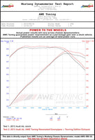 AWE Tuning Audi C7 A6 3.0T Touring Edition Exhaust - Dual Outlet Chrome Silver Tips