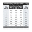 SPAL 1953 CFM 16in High Output (H.O.) Fan - Pull (VA33-AP91/LL+65A)