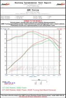 AWE Tuning 2.5L Golf/Rabbit Cat-Back Performance Exhaust