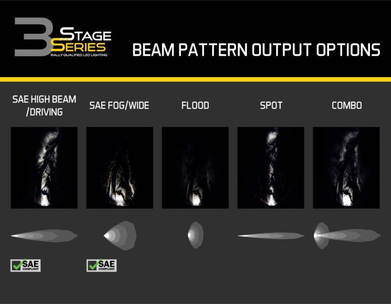 Diode Dynamics SS3 Lens PC Spot - Yellow