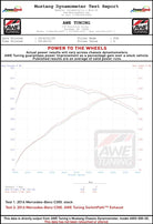 AWE Tuning Mercedes-Benz W205 C300 Touring Edition Exhaust
