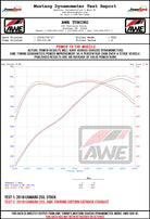 AWE Tuning 16-19 Chevrolet Camaro SS Axle-Back Exhaust - Track Edition (Chrome Silver Tips)