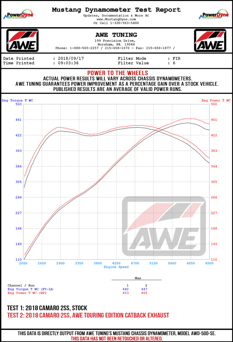 AWE Tuning 16-19 Chevrolet Camaro SS Axle-Back Exhaust - Track Edition (Diamond Black Tips)