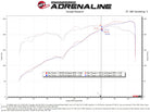 aFe Super Stock Induction System Pro Dry S Media 16-22 Toyota Tacoma V6 3.5L