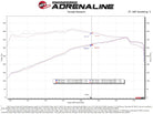 aFe Super Stock Induction System Pro DRY S Media Jeep 22-23 Toyota Tundra V6-3.4L (tt)