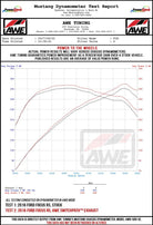 AWE Tuning Ford Focus RS SwitchPath Cat-Back Exhaust - Diamond Black Tips