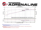 aFe Gemini XV Cat-Back Exhaust System GM Trucks 09-18 V6-4.3/V8-4.8/5.3L- Cut-Out Polished