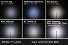 Diode Dynamics Stage Series RGBW LED Rock Light Kit (8-pack)
