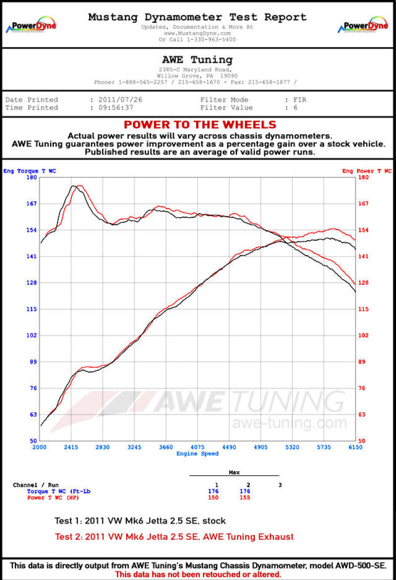 AWE Tuning Mk6 Jetta 2.5L Touring Edition Exhaust - Polished Silver Tips