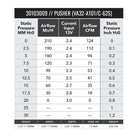 SPAL 124 CFM 4in Fan - Push (VA32-A101-62S)