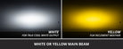 Diode Dynamics 19-25 Toyota RAV4 SS3 LED Ditch Light Kit - Sport White Combo