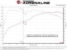 aFe 18-21 Kia Stinger L4 2.0L Takeda Momentum Cold Air Intake System w/ Pro DRY S Filter