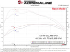 aFe SCORCHER Power Module GM Trucks/SUVs 23-25 L6-3.0L (td) LZ0
