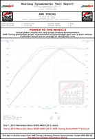AWE Tuning Mercedes-Benz W205 AMG C63/S Sedan SwitchPath Exhaust System - for Non-DPE Cars
