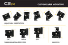 Diode Dynamics C2 2.0 Max Yellow Driving Standard ABL (Single)