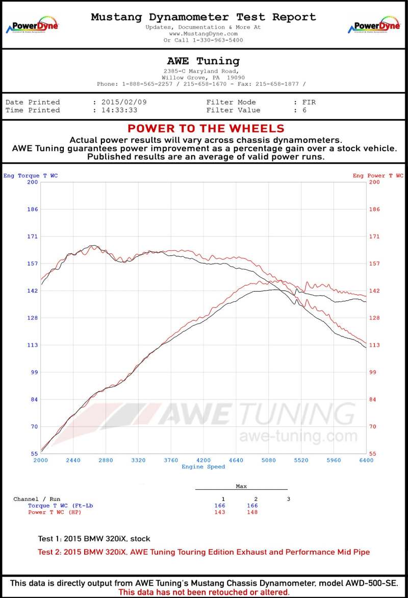 AWE Tuning BMW F30 320i Touring Exhaust & Performance Mid Pipe - Chrome Silver Tip (102mm)