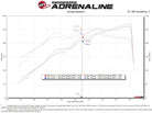 aFe Rapid Induction Cold Air Intake System w/Pro 5R Filter 19-21 Ram 1500 V6 3.6L