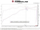 aFe 2021+ Ford F150 5.0L V8 MagnumFORCE Intake Stage-2 Pro DRY S